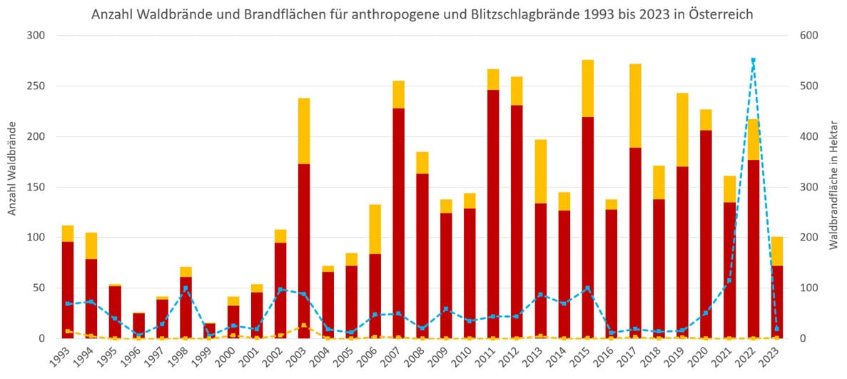 Waldgeschichten-Waldbrand-Statistik_2